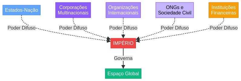 Diagrama ilustrativo de conceitos do Capítulo 9